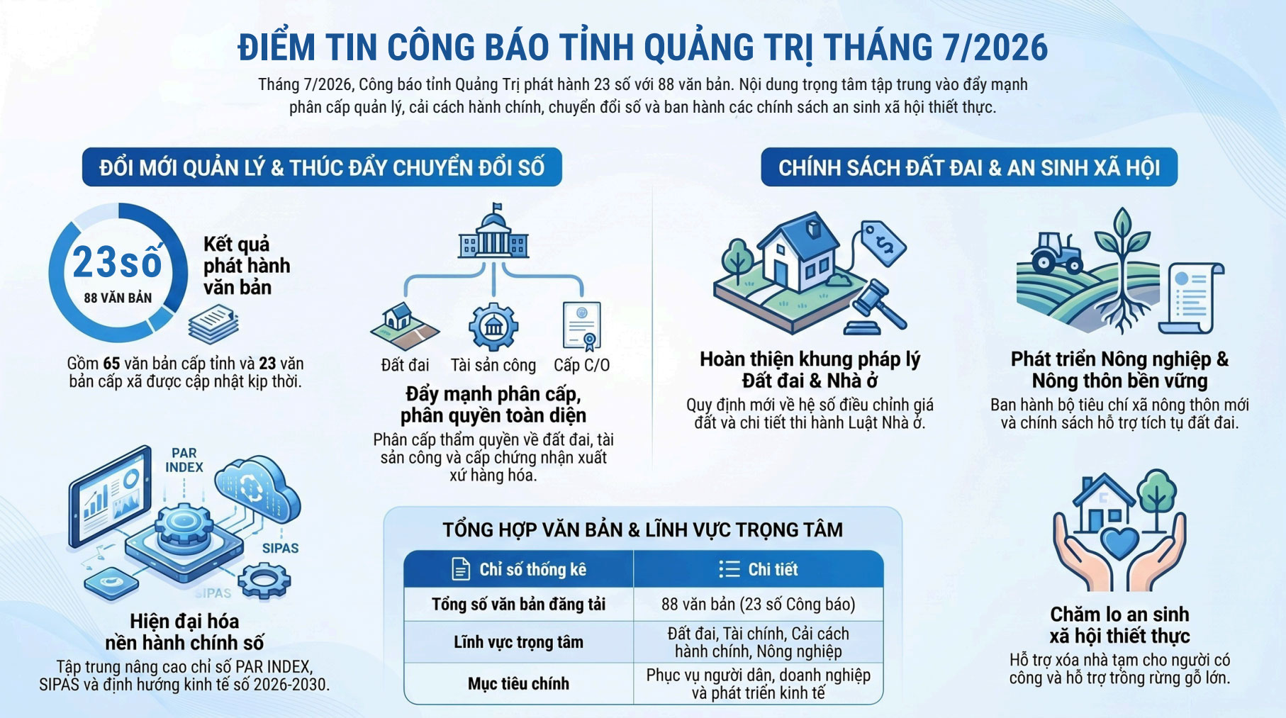 Điểm tin Công báo tỉnh Quảng Trị tháng 07/2026
