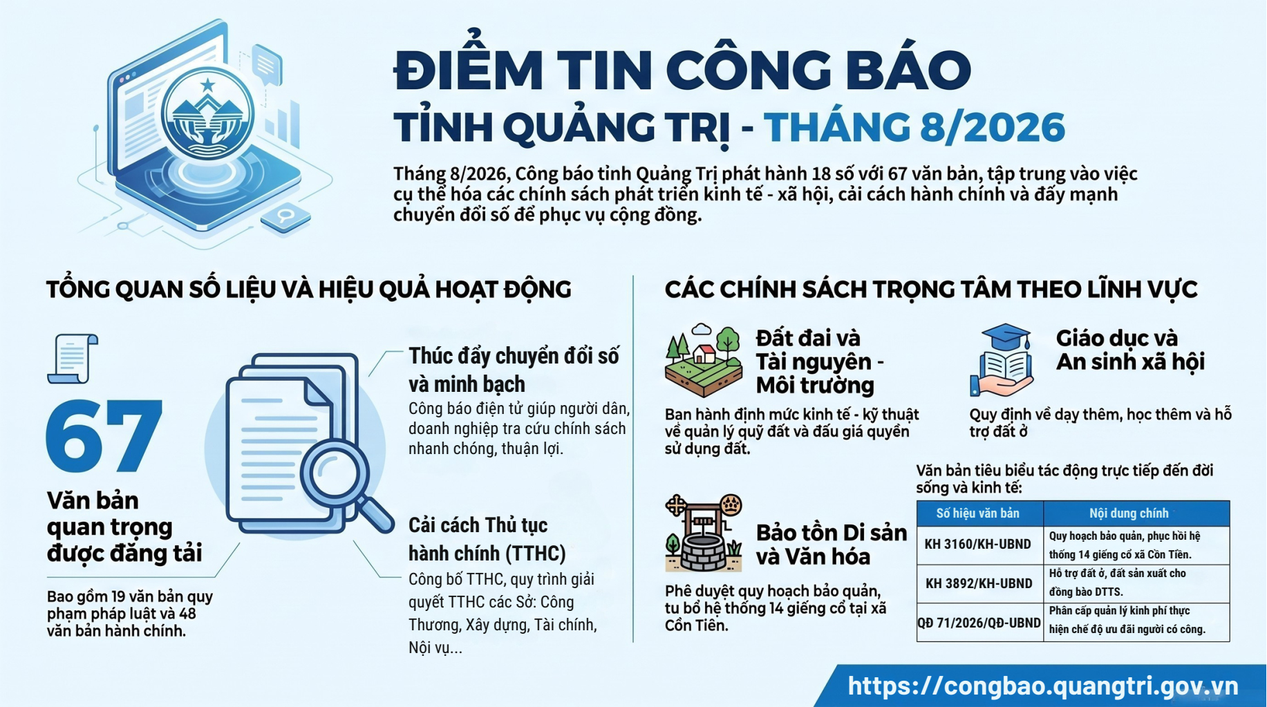 Điểm tin Công báo tỉnh Quảng Trị tháng 08/2026